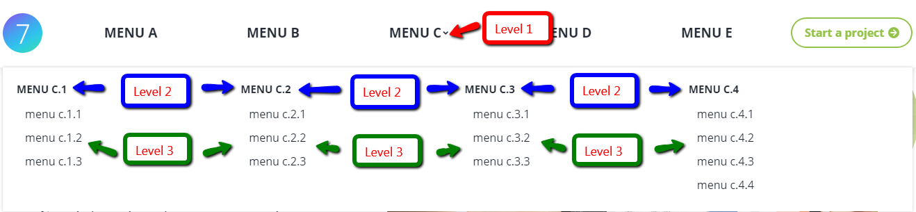 Fig. 3. Mega Menu levels in front-end